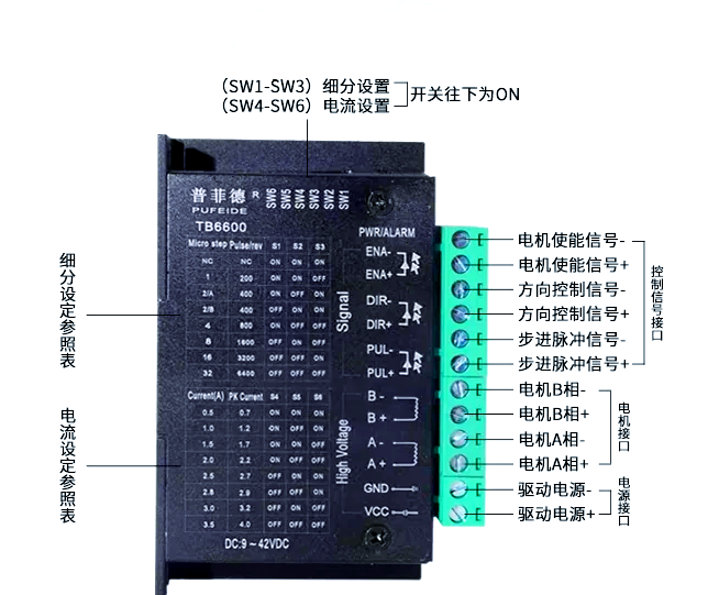 步进驱动器选型与匹配：从电流环到细分精度的工程实践